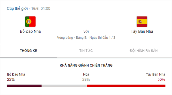 Tran thu 1: Bo Dao Nha vs Tay Ban Nha (Portugal vs Spain)