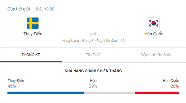 Tran thu 1: Han Quoc vs Thuy Dien (South Korea vs Sweden)