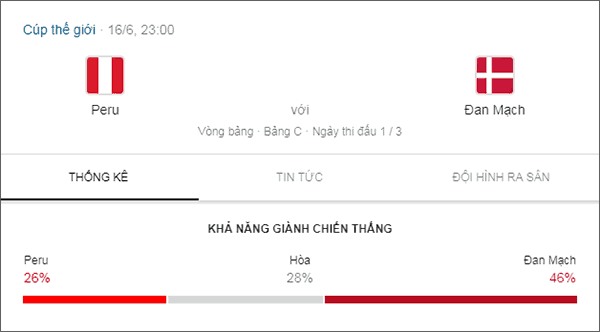 Tran thu 1: Peru vs Dan mach (Peru vs Denmark)