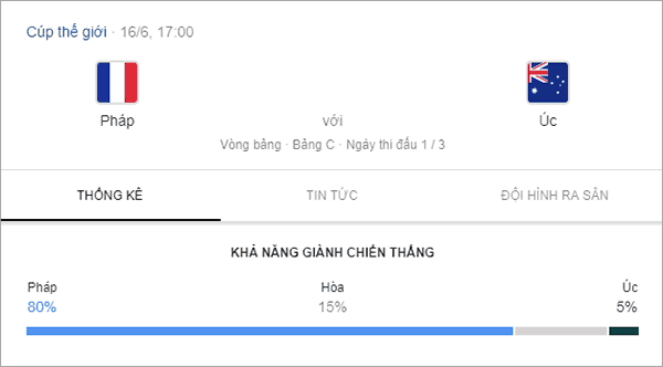 Tran thu 1: Phap vs Uc (France vs Australia)