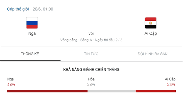 Tran thu 2: Ai Cap vs Nga (Egypt vs Russia)
