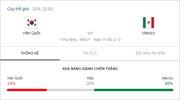 Tran thu 2: Han Quoc vs Mexico (South Korea vs Mexico)