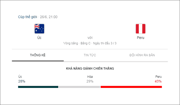 Tran thu 3: Peru vs Uc (Peru vs Australia)