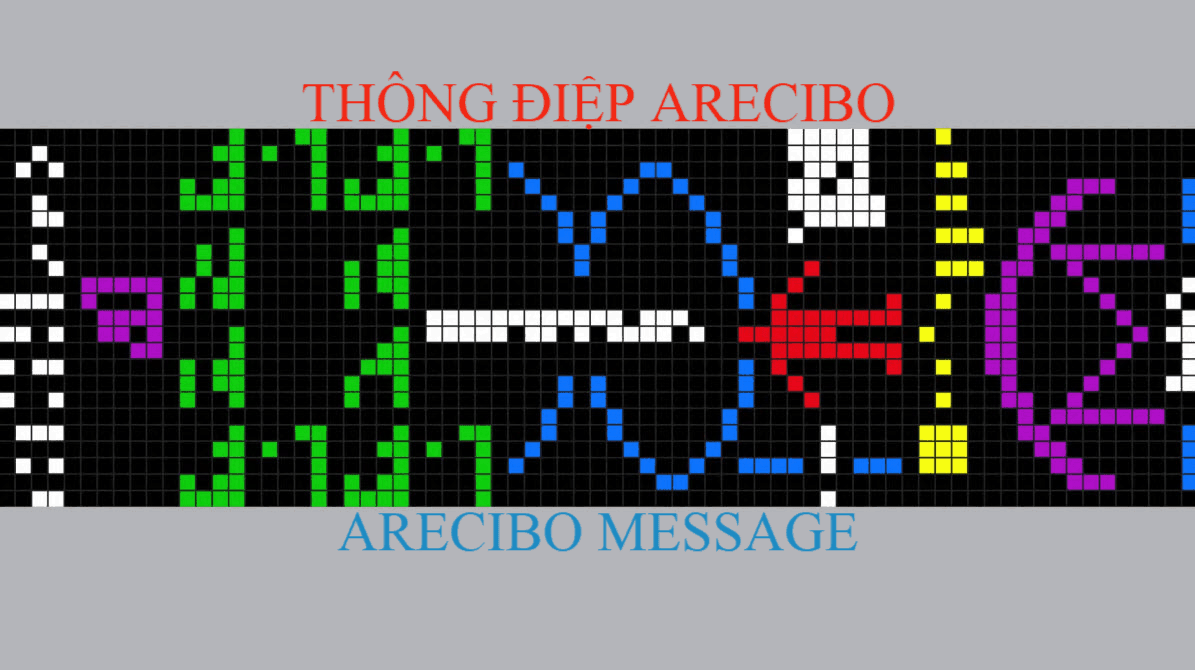 Thông điệp Arecibo - Tìm hiểu Thông điệp Arecibo là gì?